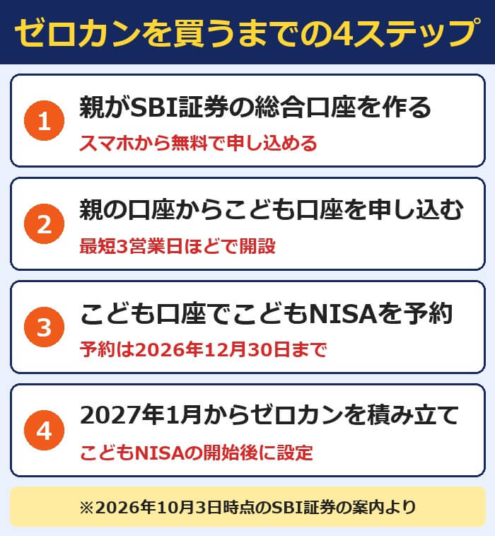 ゼロカンを買うまでの4ステップ(親の総合口座・こども口座・こどもNISAの予約・2027年1月から積み立て)