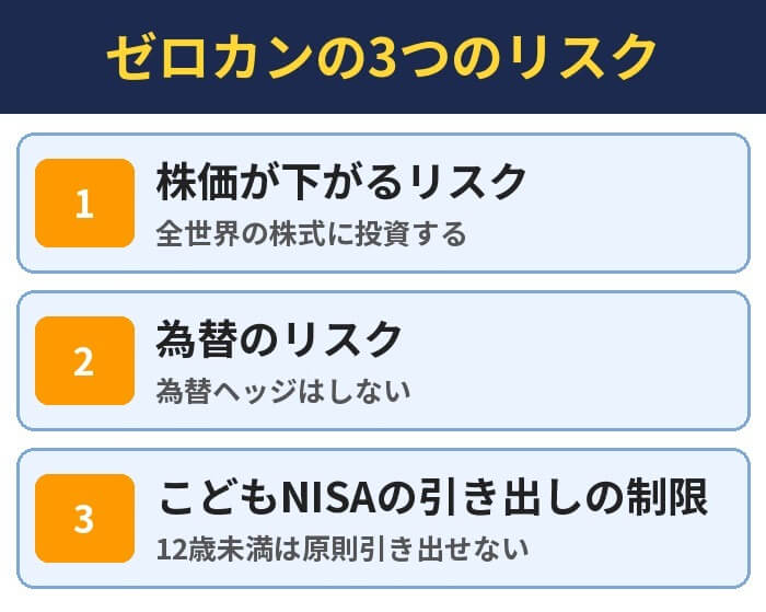 ゼロカンの3つのリスク。株価が下がるリスク(全世界の株式に投資する)、為替のリスク(為替ヘッジはしない)、こどもNISAの引き出しの制限(12歳未満は原則引き出せない)