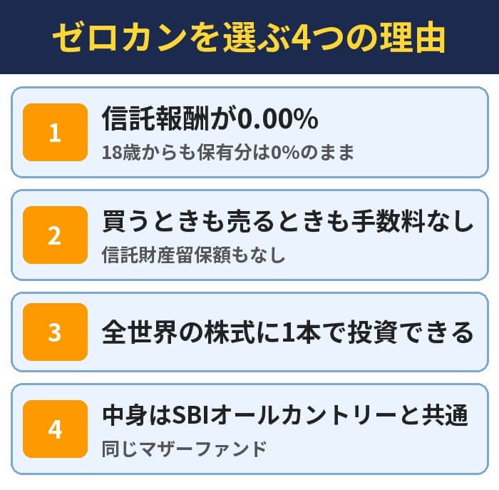 ゼロカンを選ぶ4つの理由。信託報酬が0.00%(18歳からも保有分は0%のまま)、買うときも売るときも手数料なし(信託財産留保額もなし)、全世界の株式に1本で投資できる、中身はSBIオールカントリーと共通(同じマザーファンド)