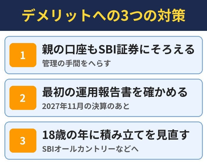 デメリットへの3つの対策。親の口座もSBI証券にそろえる(管理の手間をへらす)、最初の運用報告書を確かめる(2027年11月の決算のあと)、18歳の年に積み立てを見直す(SBIオールカントリーなどへ)