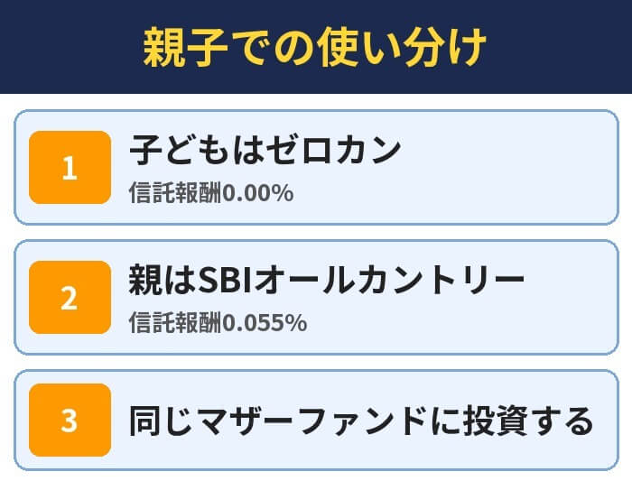 親子での使い分け。子どもはゼロカン(信託報酬0.00%)、親はSBIオールカントリー(信託報酬0.055%)、同じマザーファンドに投資する